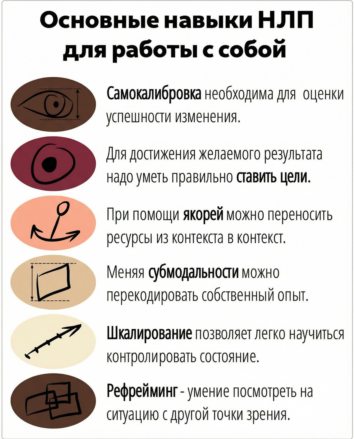 Навыки НЛП в работе с собой — самопознание и развитие