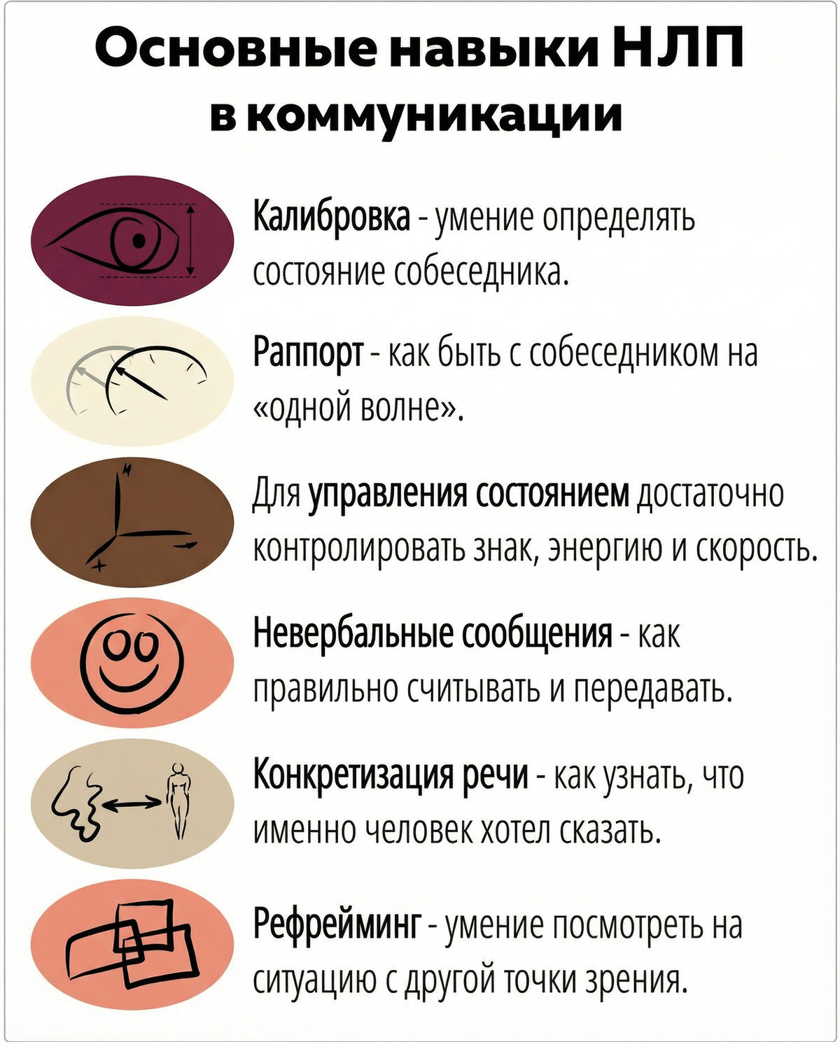 Навыки НЛП в коммуникации — эффективное общение