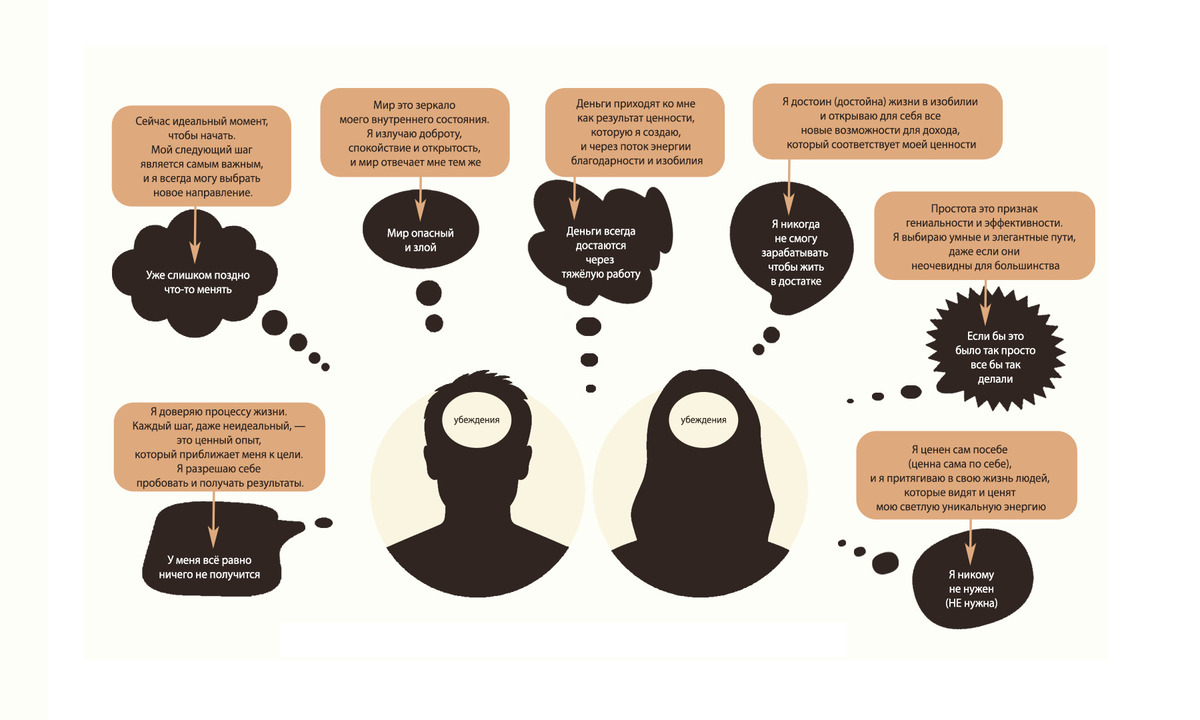 Процесс замены ограничивающих установок на поддерживающие через НЛП